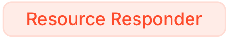 Resource Responder